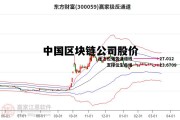 中国区块链公司排名前30名_中国区块链公司股价