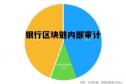 银行区块链内部审计制度_银行区块链内部审计