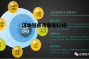 区块链应用趣链科技产品_区块链应用趣链科技i