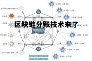 区块链分叉是什么意思_区块链分账技术来了