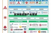 区块链金融未来发展方向_区块链金融产业现状