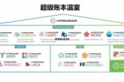 区块链etf基金有哪些_区块链etf公司