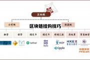 区块链子_区块链挂钩技巧
