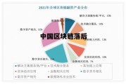 中国区块链行业报告2020_中国区块链落后