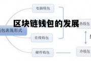 区块链钱包盈利模式_区块链钱包的发展