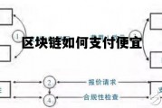 区块链如何交易区块链怎么交易_区块链如何支付便宜