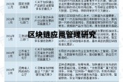 区块链应用管理研究论文_区块链应用管理研究