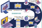 区块链的瓶颈_区块链难点