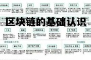 区块链的基础认识是什么_区块链的基础认识