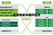 区块链经济模式_区块链驱动循环经济