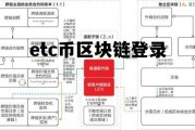 etc区块链注册下载_etc币区块链登录