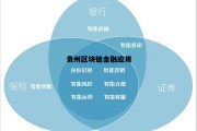 贵阳区块链金融有限公司_贵州区块链金融应用