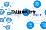 区块链如何融合发展_区块链如何融合