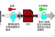 区块链加密解密_北京加密区块链