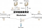 区块链测试工具_区块链健康测试