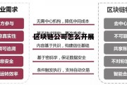 区块链公司怎么开展工作_区块链公司怎么开展