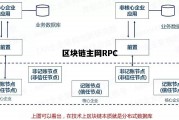 区块链主网有哪些_区块链主网RPC