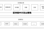 区块链中介网_区块链中介怎么赚钱
