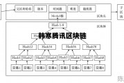 usdt区块链查询官网_韩寒腾讯区块链