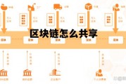 区块链是怎么连接的_区块链怎么共享