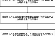 区块链专利代理申请费用_区块链专利代理申请