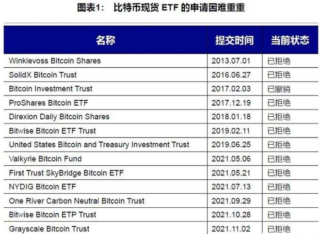 比特币费率与价格的关系_比特币费率 比特币费率与价格的关系_比特币费率