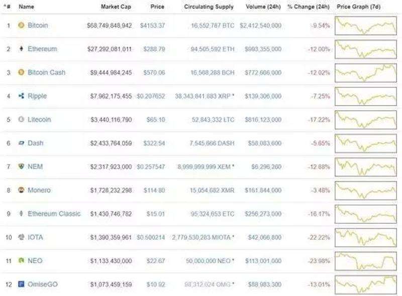 发改委罕见表态 比特币算力_比特币决议 发改委罕见表态 比特币算力_比特币决议