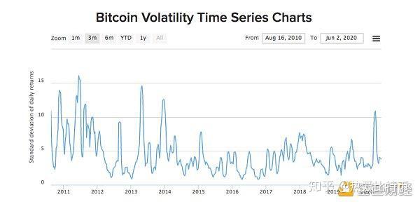 比特币的发展历程简介到2018年的_比特币历程