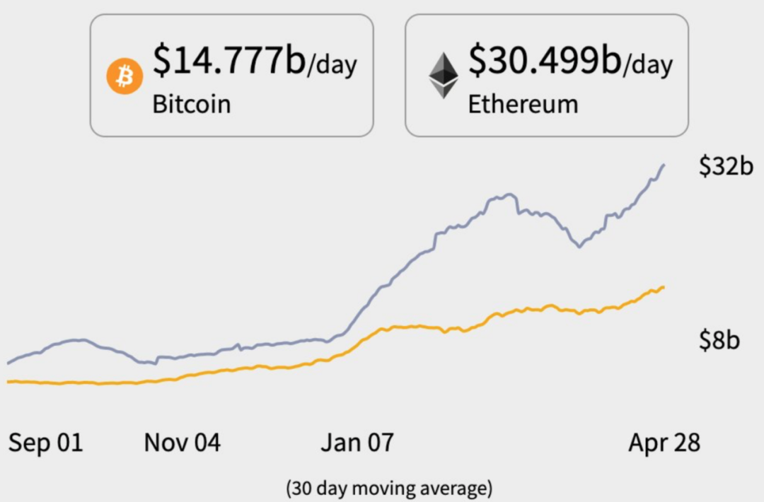 以太坊兑美元价格行情实时汇率_以太坊兑美元 以太坊兑美元价格行情实时汇率_以太坊兑美元