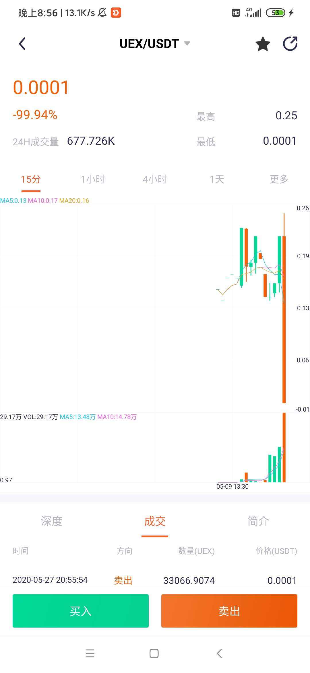 莱特币还剩多少_莱特币归零
