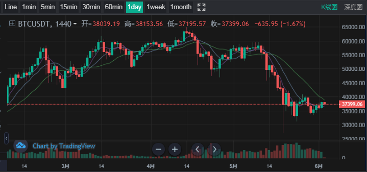比特币打压政策_比特币打压 比特币打压政策_比特币打压