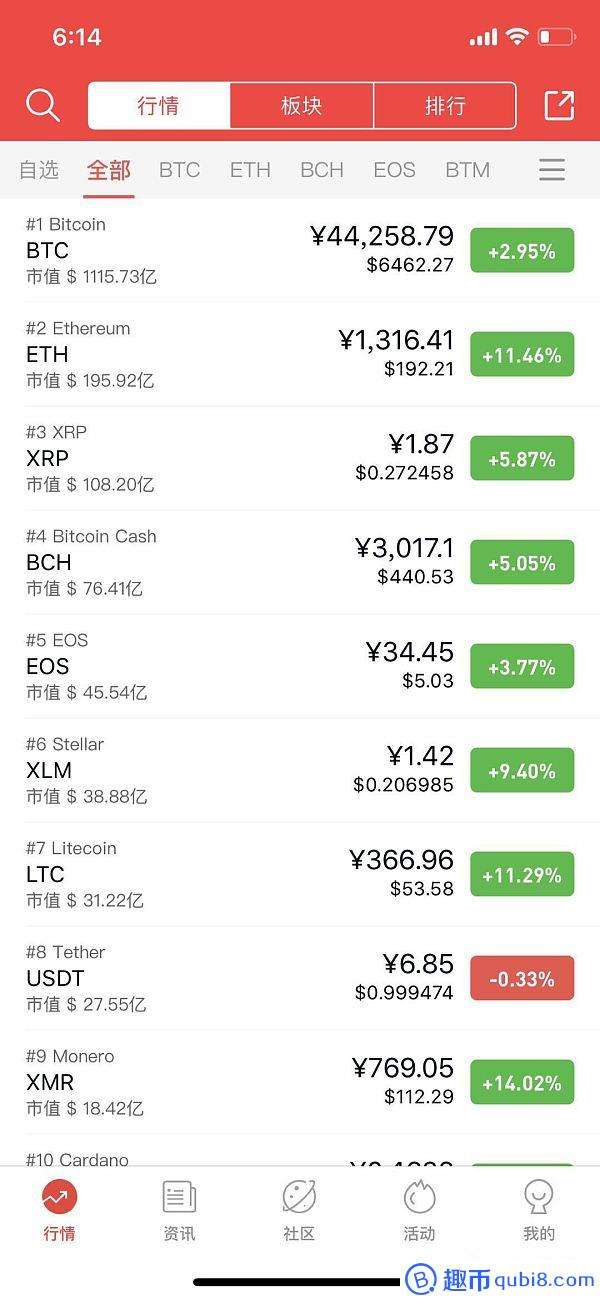 以太坊什么价位_以太坊报价 以太坊什么价位_以太坊报价