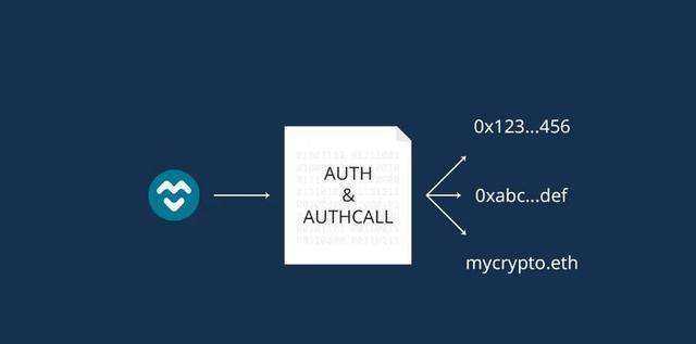 以太坊xdai网络_以太坊p网 以太坊xdai网络_以太坊p网