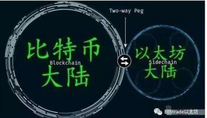 以太坊为什么会暴涨_以太坊维他林 以太坊为什么会暴涨_以太坊维他林