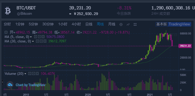 莱特币最低价_莱特币市价