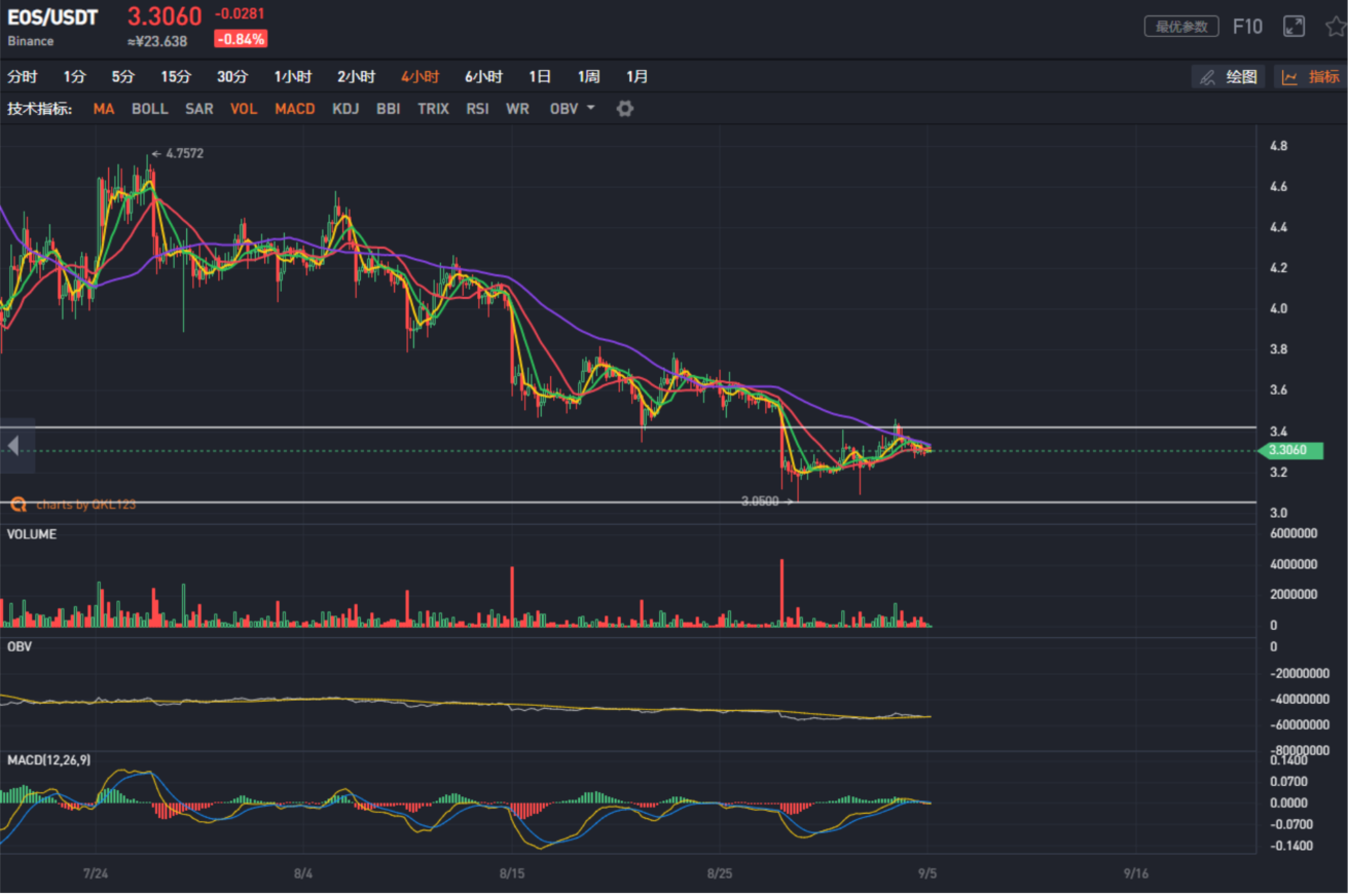 比特币稳定盈利_比特币企稳 比特币稳定盈利_比特币企稳