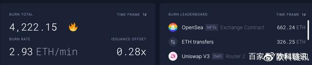 以太坊eth年收入_以太坊收入 以太坊eth年收入_以太坊收入
