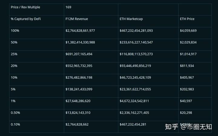 以太坊eth年收入_以太坊收入 以太坊eth年收入_以太坊收入