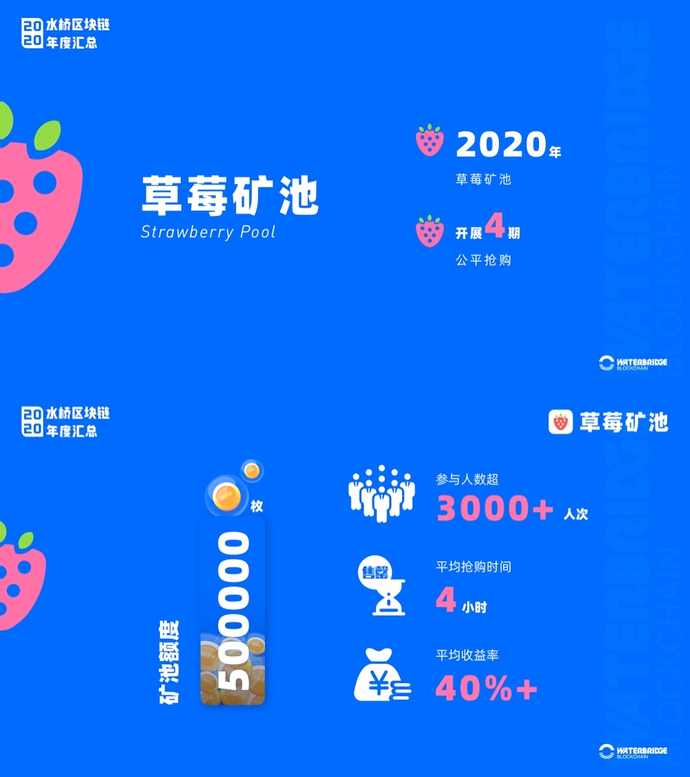 水桥区块链 优贝迪_水桥区块链 水桥区块链 优贝迪_水桥区块链