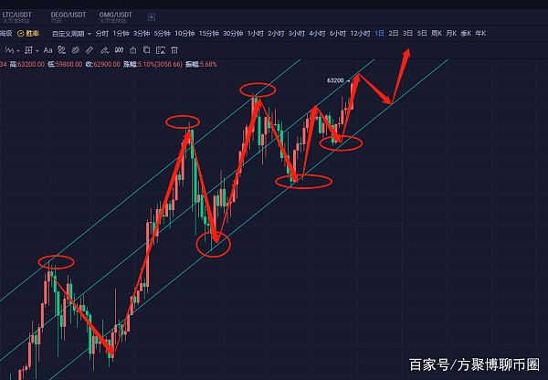 以太坊分叉是好还是坏_以太坊分叉