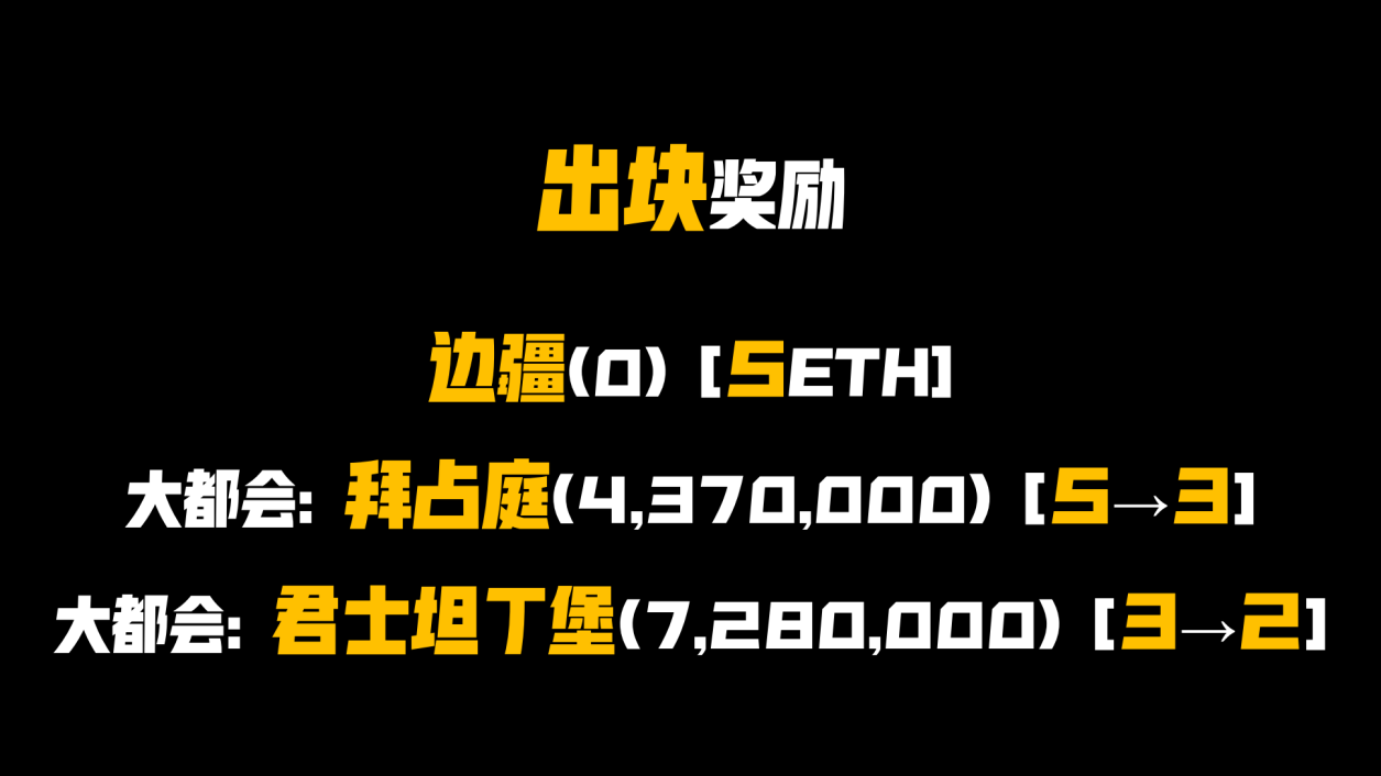 以太坊爆块奖励降低了_以太坊爆块 以太坊爆块奖励降低了_以太坊爆块