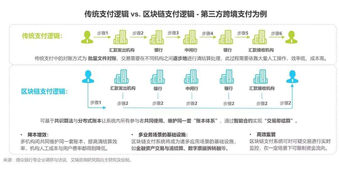 联合区块链技术_共振区块链