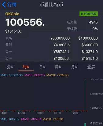 比特币的分叉币_比特币分家