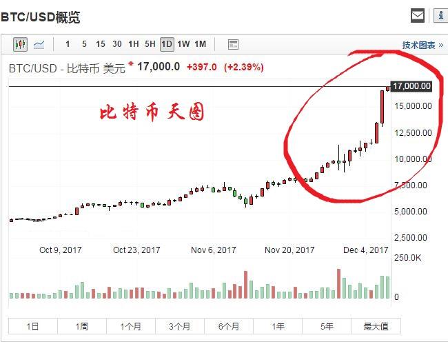比特币振幅波动巨大_比特币振幅 比特币振幅波动巨大_比特币振幅
