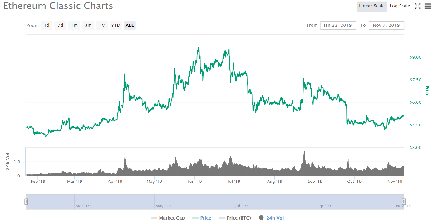 比特币振幅波动巨大_比特币振幅 比特币振幅波动巨大_比特币振幅