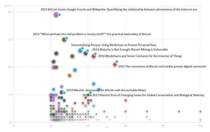 比特币有关文献_比特币文献 比特币有关文献_比特币文献