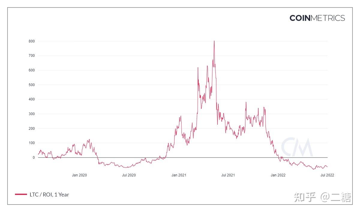 莱特币当前价格_莱特币升值 莱特币当前价格_莱特币升值