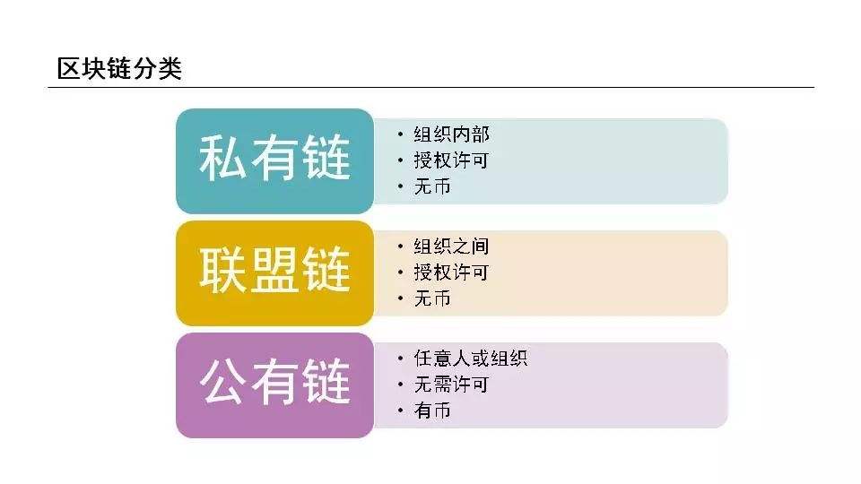 联合区块链技术_混合区块链 联合区块链技术_混合区块链
