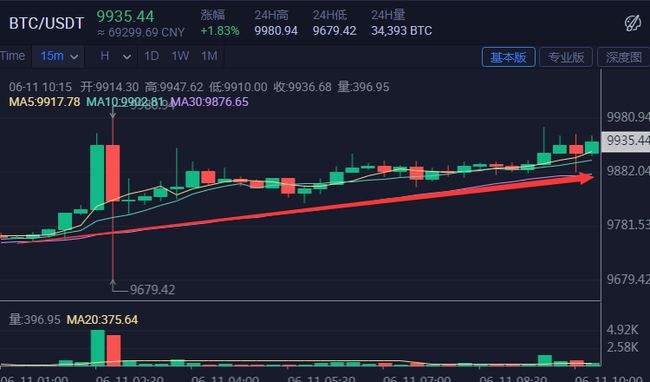 比特币插针图片_比特币插针 比特币插针图片_比特币插针