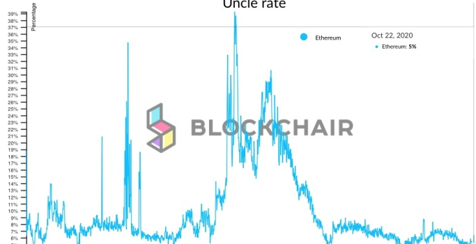 以太坊挖不了会涨会跌_以太坊挖不了 以太坊挖不了会涨会跌_以太坊挖不了